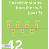 Clear Sirah™ For Kids - 365 Days With The Prophet ﷺ | Hardcover
